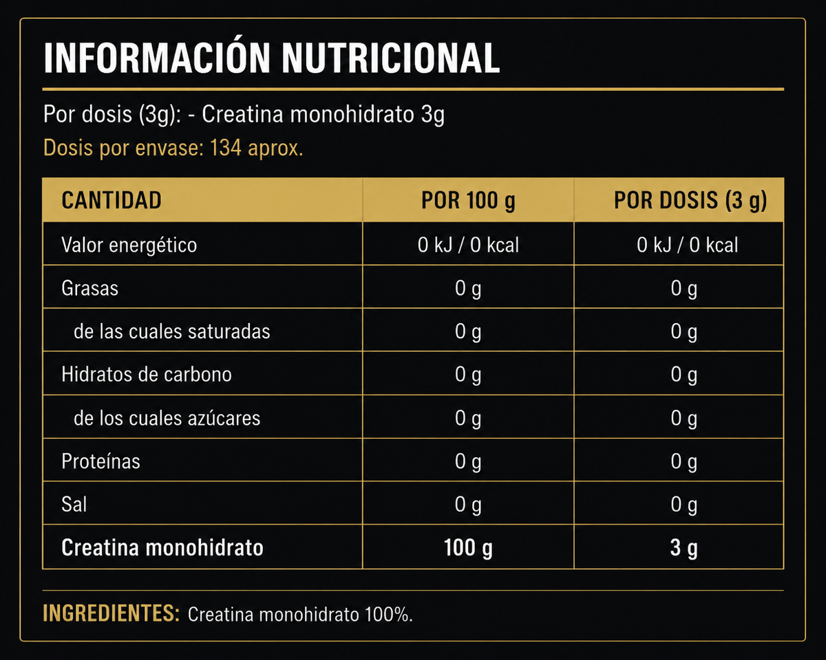 Tabla nutricional CREATINA MONOHIDRATO 100% · 200 MESH